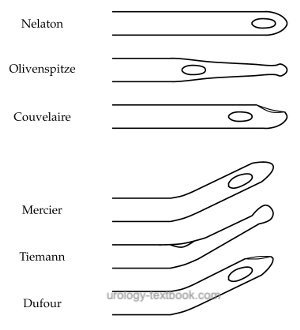 figure Common straight and angled catheter tip shapes